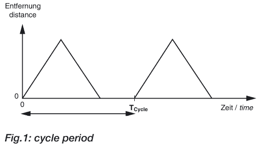 用于非接觸式距離測量的EGE超聲波傳感器設計堅固，防水(IP 67)